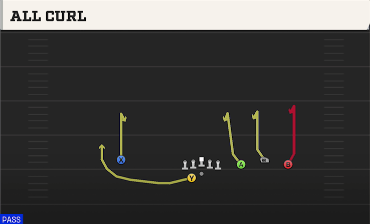 ALL CURL play diagram College Football 27