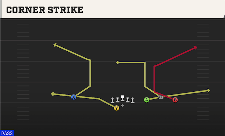 CORNER STRIKE play diagram College Football 27
