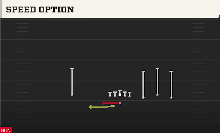 SPEED OPTION play diagram College Football 27