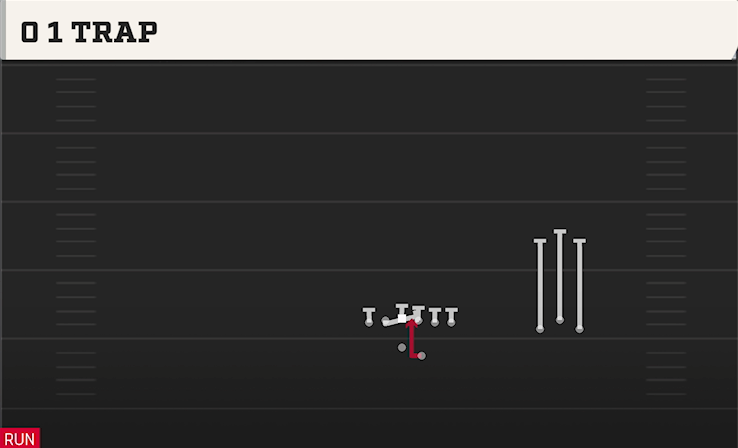 0 1 TRAP play diagram College Football 27