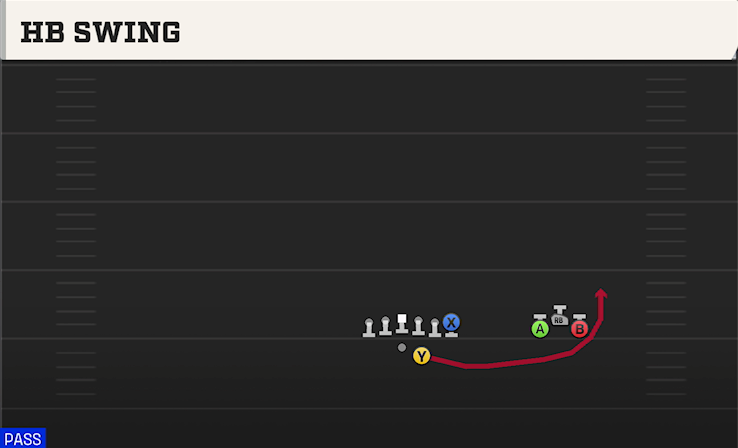 HB SWING play diagram College Football 27
