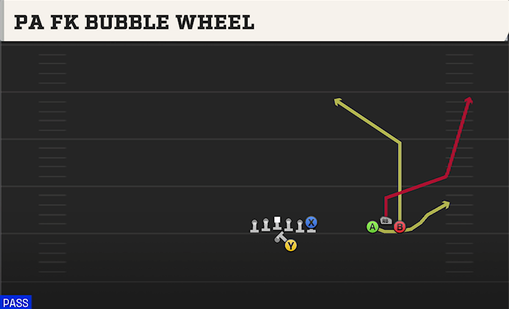 PA FK BUBBLE WHEEL play diagram College Football 27