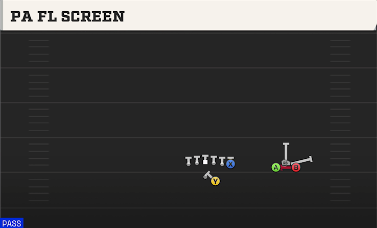 PA FL SCREEN play diagram College Football 27