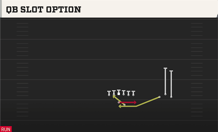 QB SLOT OPTION play diagram College Football 27