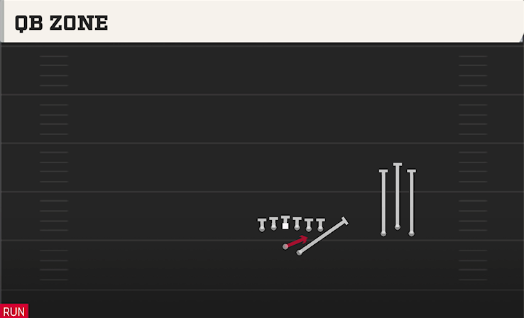 QB ZONE play diagram College Football 27