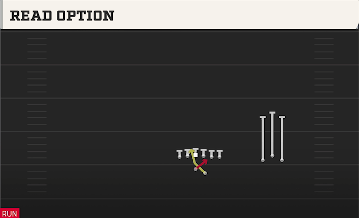 READ OPTION play diagram College Football 27