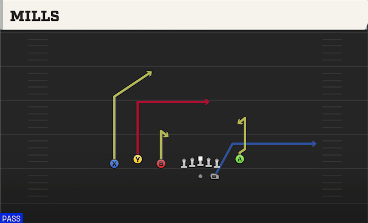MILLS play diagram College Football 27