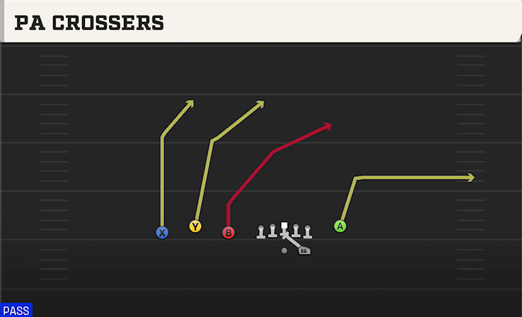 PA CROSSERS play diagram College Football 27