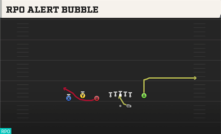 RPO ALERT BUBBLE play diagram College Football 27