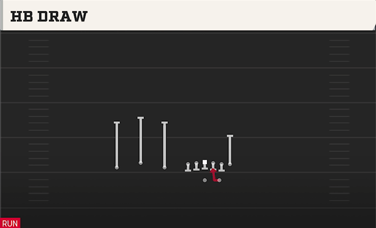 HB DRAW play diagram College Football 27
