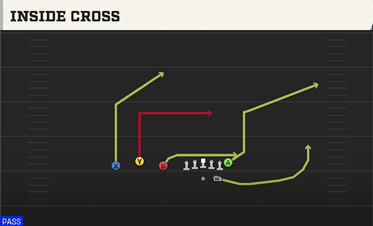 INSIDE CROSS play diagram College Football 27