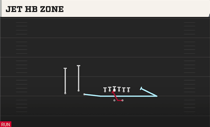 JET HB ZONE play diagram College Football 27