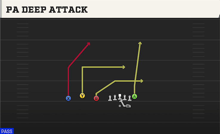 PA DEEP ATTACK play diagram College Football 27