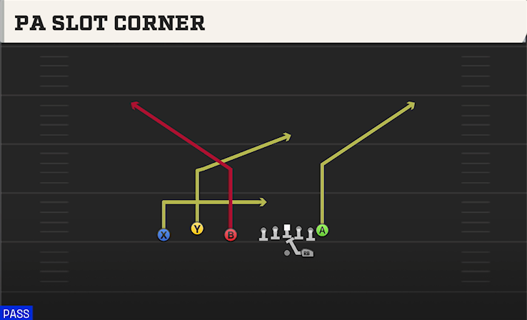 PA SLOT CORNER play diagram College Football 27