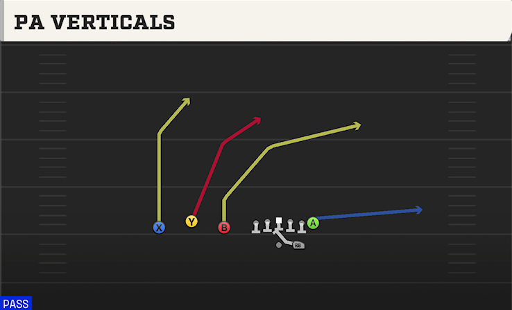 PA VERTICALS play diagram College Football 27