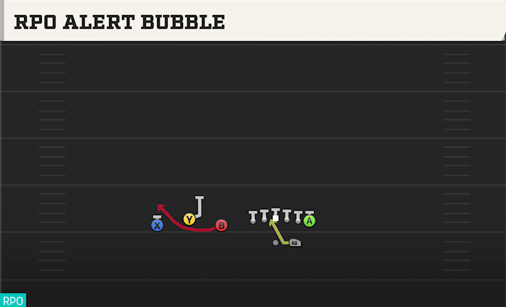 RPO ALERT BUBBLE play diagram College Football 27