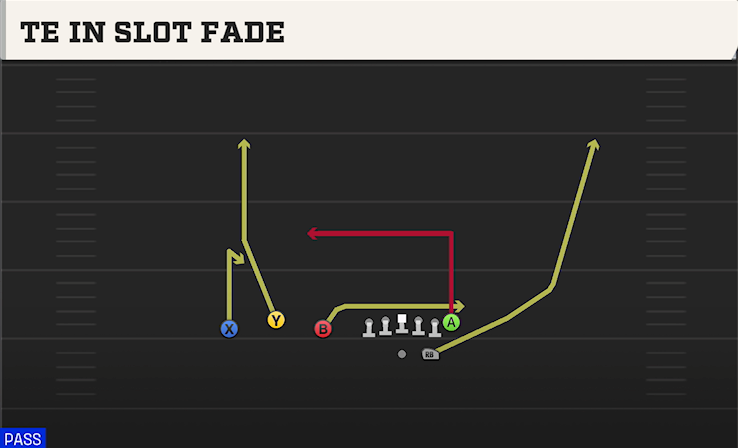 TE IN SLOT FADE play diagram College Football 27
