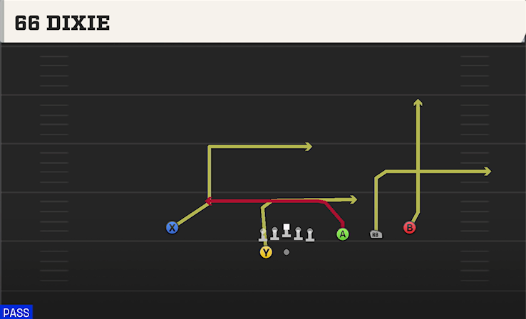 66 DIXIE play diagram College Football 27