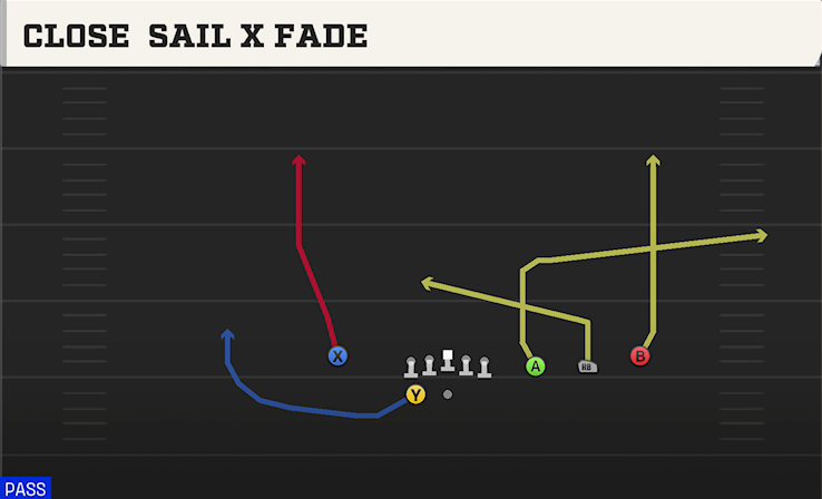 CLOSE SAIL X FADE play diagram College Football 27