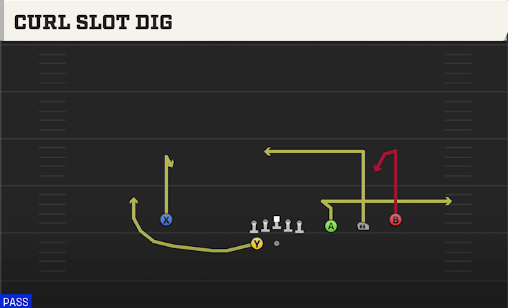 CURL SLOT DIG play diagram College Football 27