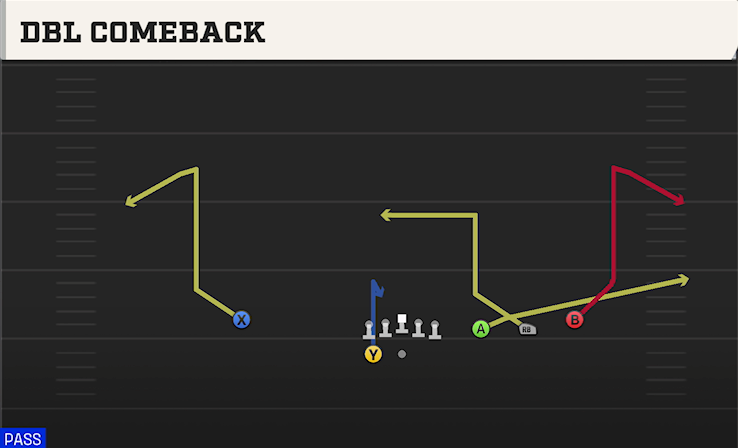 DBL COMEBACK play diagram College Football 27