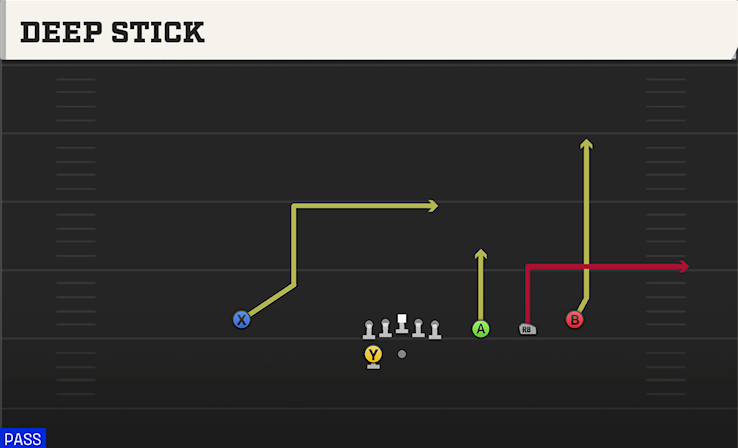 DEEP STICK play diagram College Football 27