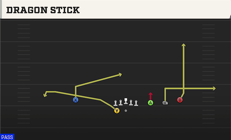 DRAGON STICK play diagram College Football 27