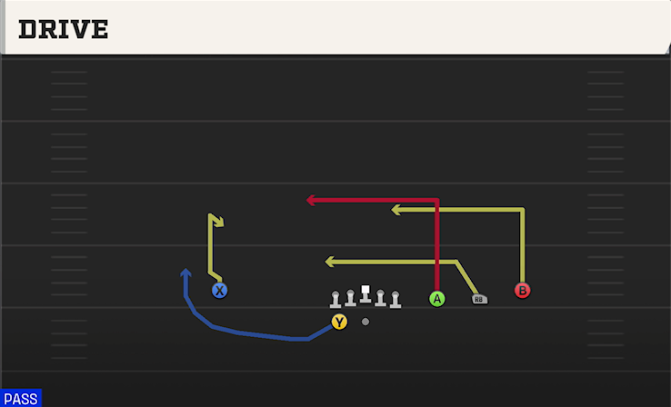 DRIVE play diagram College Football 27