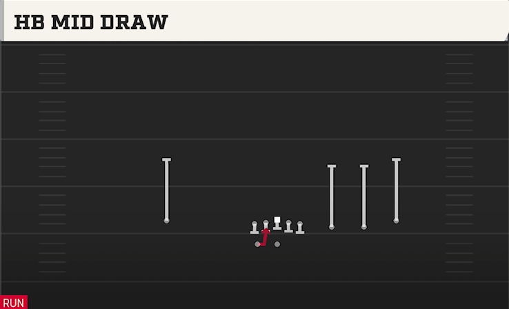 HB MID DRAW play diagram College Football 27