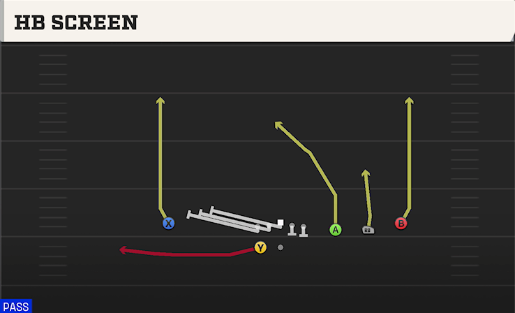 HB SCREEN play diagram College Football 27
