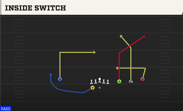 INSIDE SWITCH play diagram College Football 27