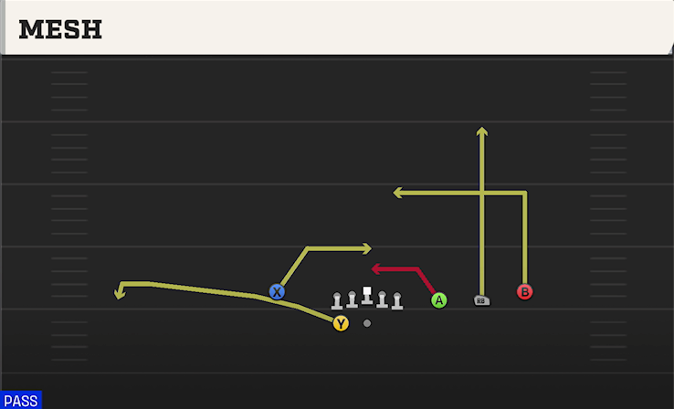 MESH play diagram College Football 27