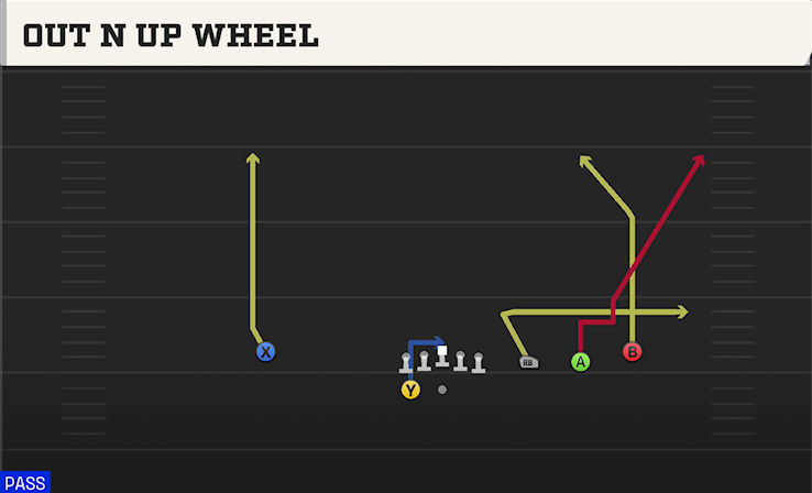 OUT N UP WHEEL play diagram College Football 27