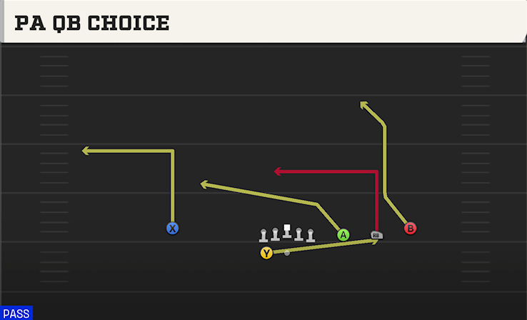 PA QB CHOICE play diagram College Football 27