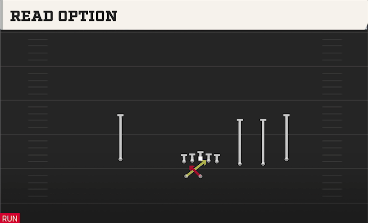 READ OPTION play diagram College Football 27