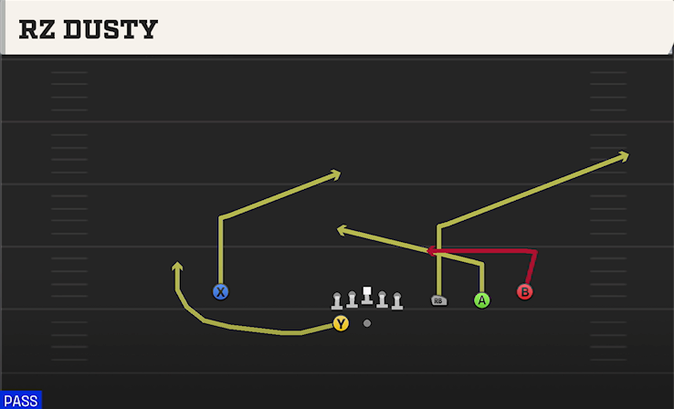RZ DUSTY play diagram College Football 27