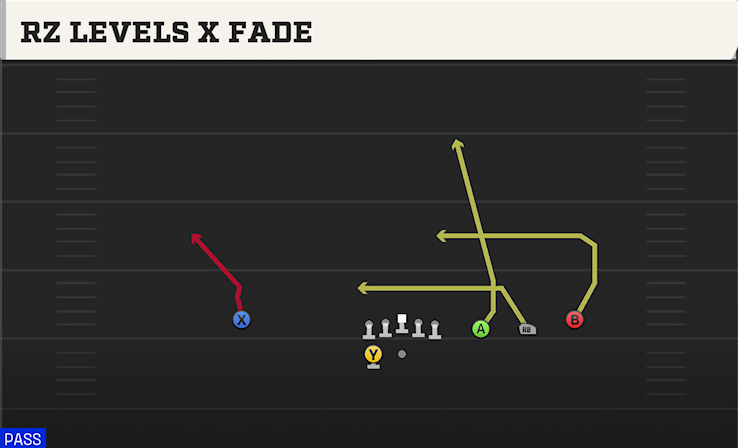 RZ LEVELS X FADE play diagram College Football 27