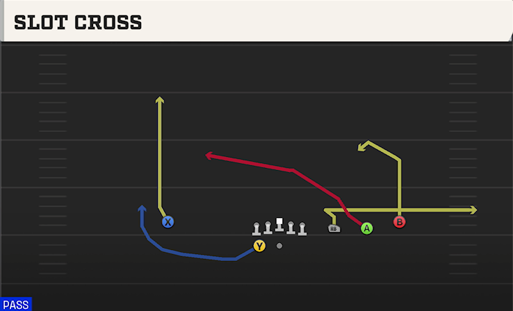 SLOT CROSS play diagram College Football 27