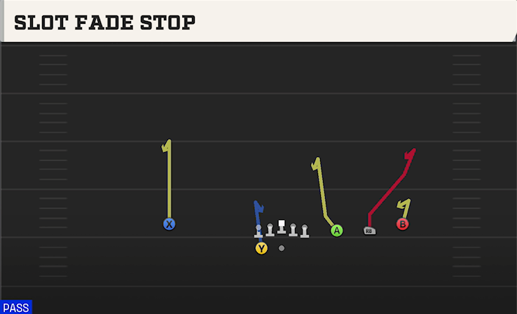 SLOT FADE STOP play diagram College Football 27