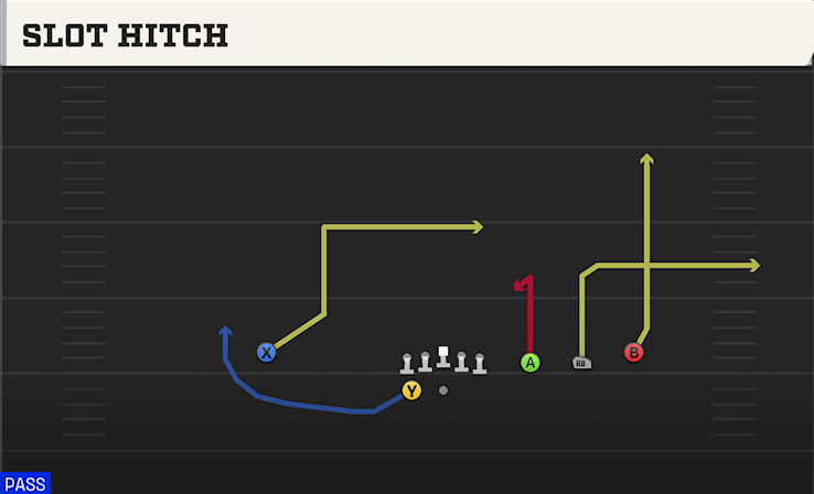 SLOT HITCH play diagram College Football 27