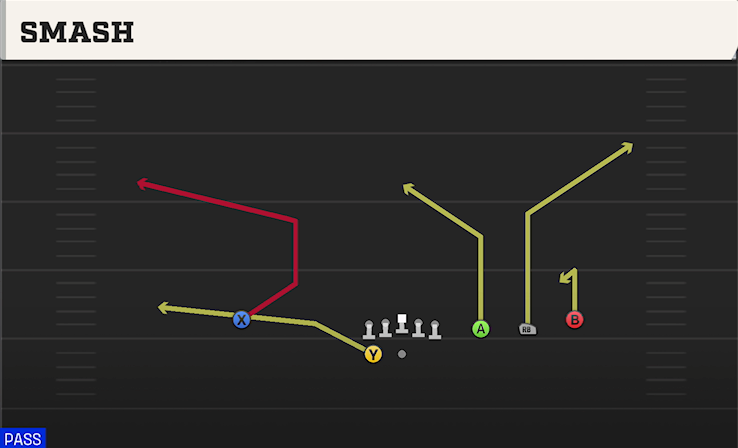 SMASH play diagram College Football 27