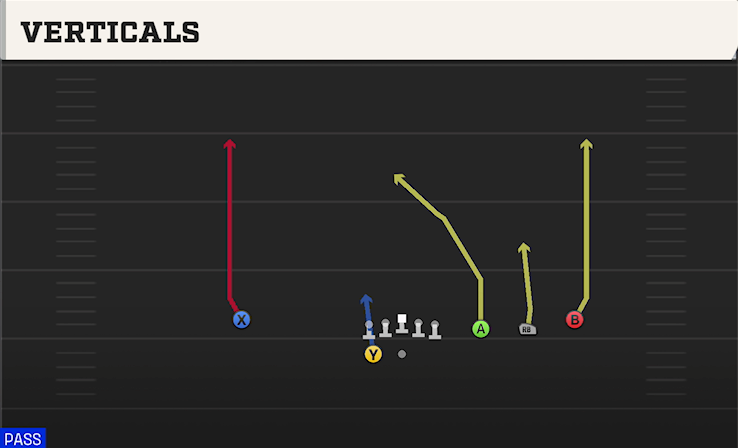 VERTICALS play diagram College Football 27