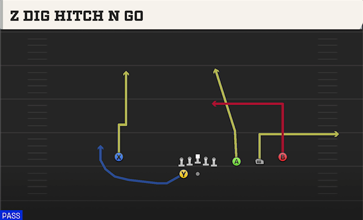 Z DIG HITCH N GO play diagram College Football 27