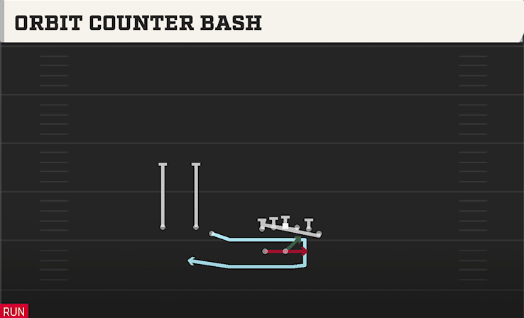 ORBIT COUNTER BASH play diagram College Football 27