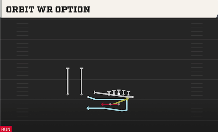 ORBIT WR OPTION play diagram College Football 27