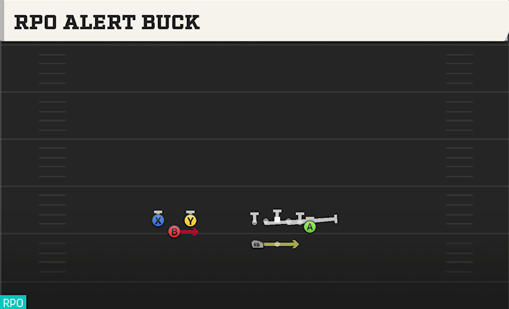 RPO ALERT BUCK play diagram College Football 27