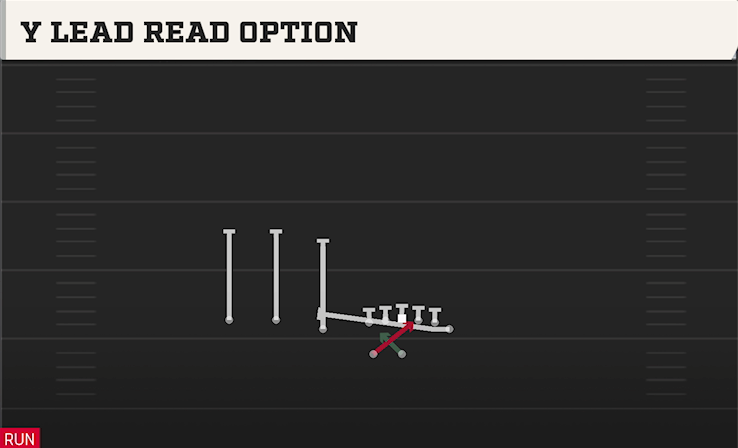 Y LEAD READ OPTION play diagram College Football 27