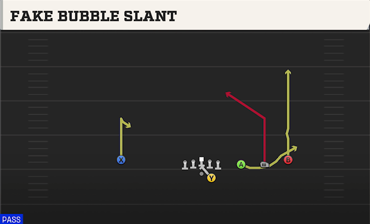 FAKE BUBBLE SLANT play diagram College Football 27