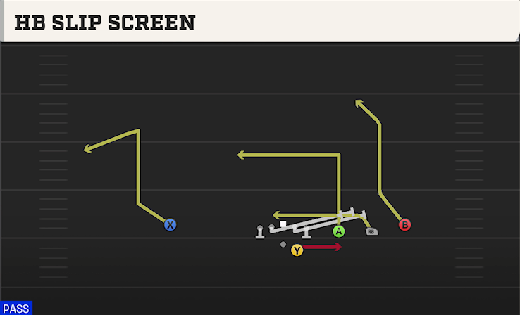 HB SLIP SCREEN play diagram College Football 27