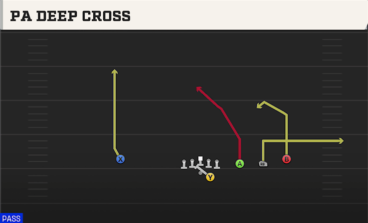 PA DEEP CROSS play diagram College Football 27